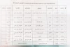 هشت اثار برگزیده به مرحله اجرا رسیدند  2