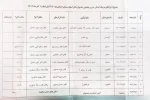 هشت اجرای برگزیده استانی به مرحله بعدی راه یافتند  2